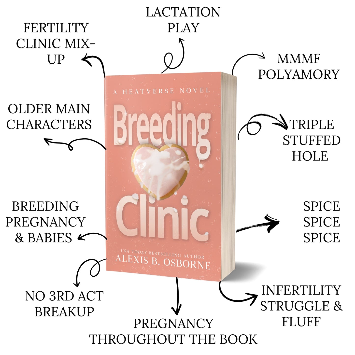 Breeding Clinic trope graphic