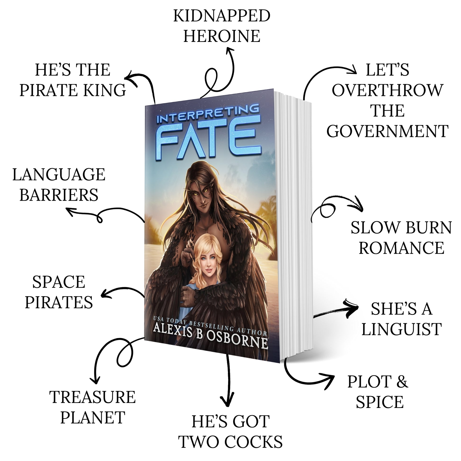 Interpreting Fate trope graphic