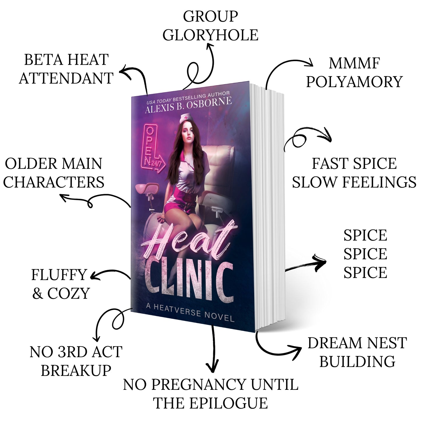 Heat Clinic trope graphic