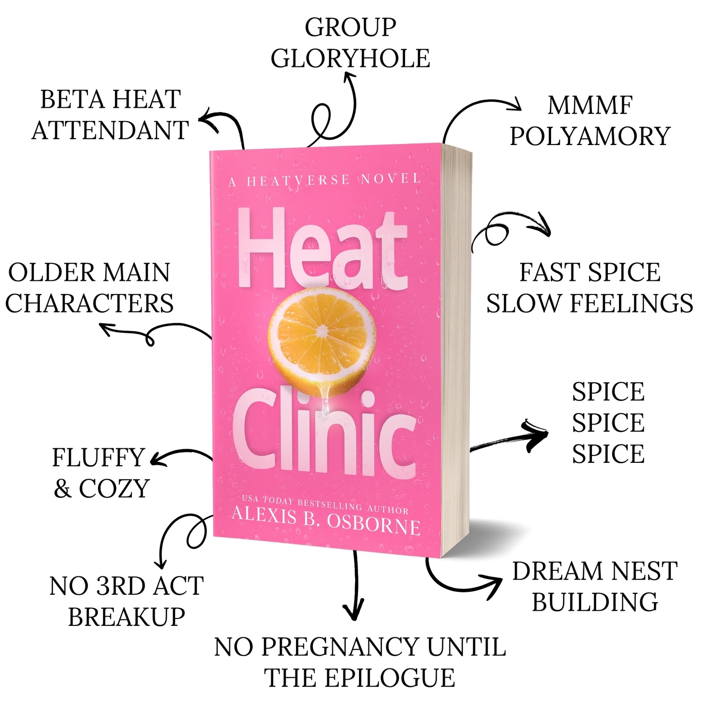 Heat Clinic trope graphic